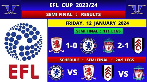 EFL Cup Scores / Results .